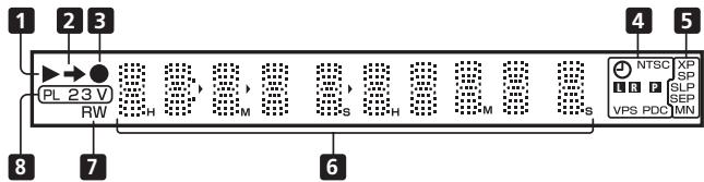 PIONEER SX-SW505HX (RCS-656HX) - Display - 1