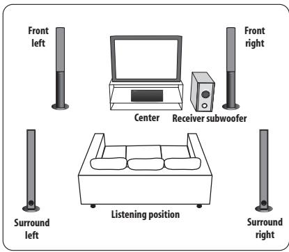 PIONEER SX-SW505HX (RCS-656HX) - Home theater sound setup - 1