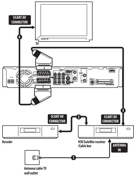 PIONEER SX-SW505HX (RCS-656HX) - Important - 1