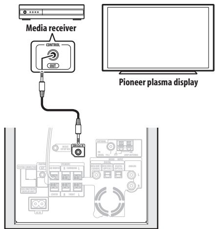 PIONEER SX-SW505HX (RCS-656HX) - Using this unit with a Pioneer plasma display - 1