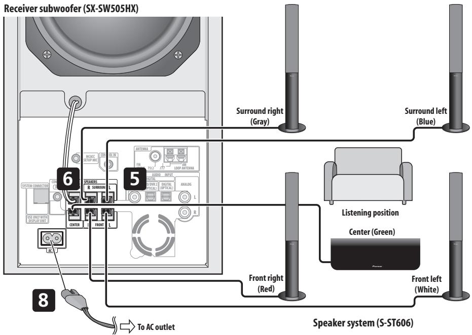 PIONEER SX-SW505HX (RCS-656HX) - Note - 1