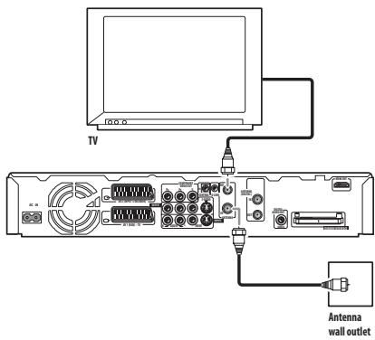 PIONEER SX-SW505HX (RCS-656HX) - Connecting a TV antenna - 2