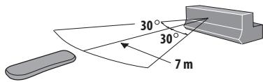 PIONEER SX-SW505HX (RCS-656HX) - Using the remote control - 1