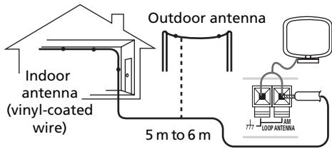 PIONEER SX-SW505HX (RCS-656HX) - Connecting external antennas - 1