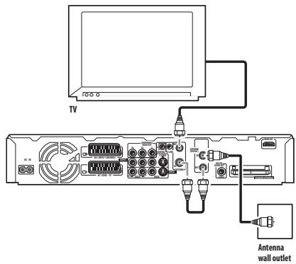 PIONEER SX-SW505HX (RCS-656HX) - Connecting a TV antenna - 1