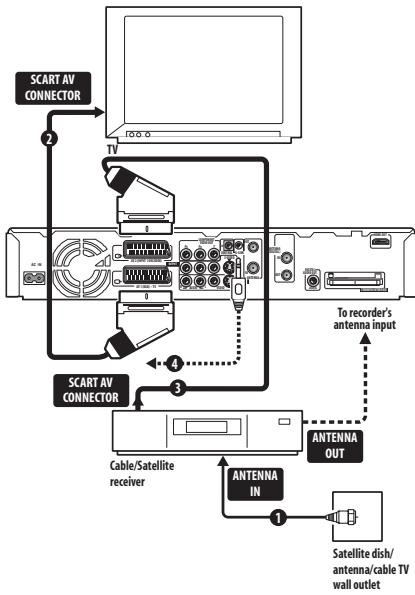 PIONEER SX-SW505HX (RCS-656HX) - Important - 1