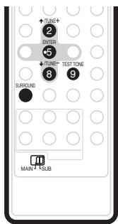 PIONEER SX-SW505HX (RCS-656HX) - Adjusting the channel levels using the test tone - 1