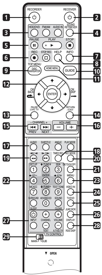 PIONEER SX-SW505HX (RCS-656HX) - Remote control - 1