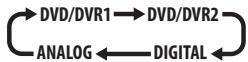PIONEER SX-SW505HX (RCS-656HX) - Use the AUDIO IN button to select an audio input source. - 1