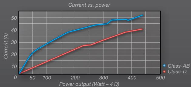 PIONEER TS-876 - CLASS-D AMPLIFIERS - 1