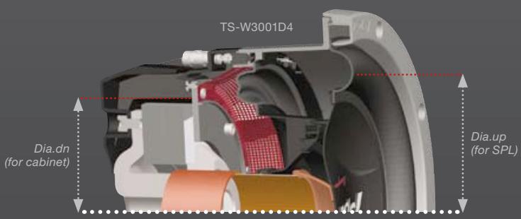 PIONEER TS-876 - EVOLUTION OF ENCLOSURE VOLUMES FOR 30 CM SUBWOOFERS - 5