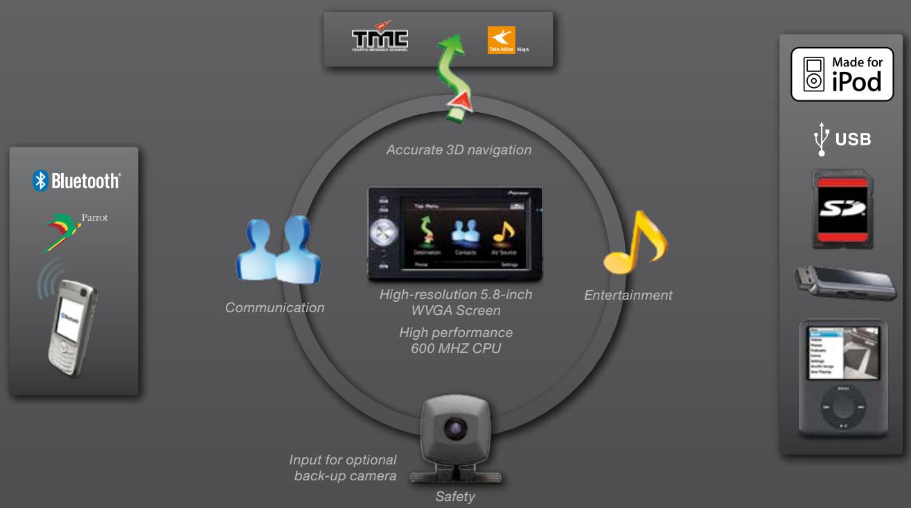 PIONEER TS-876 - THE NAVIGATION AV UPGRADE CONCEPT - 1