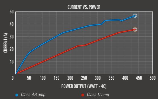 PIONEER TS-A6902I - THE CLASS-D DIFFERENCE - 1