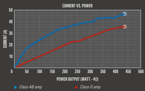 PIONEER TS-A6904I - THE CLASS-D DIFFERENCE - 1