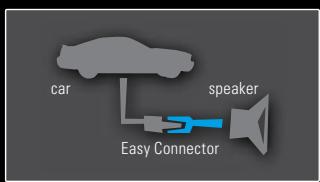 PIONEER TS-CX7 - EASY CONNECTORS - 2