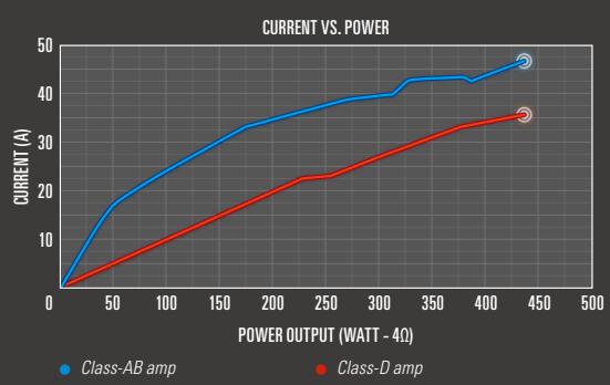 PIONEER TS-E1002I - THE CLASS-D DIFFERENCE - 1