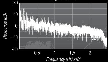 PIONEER TS-H1703 - AS ADVANCED SOUND RETRIEVER - 1
