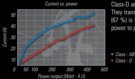 PIONEER TS-H1703 - THE CLASS-D DIFFERENCE - 1