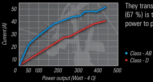 PIONEER TS-H467 - THE CLASS-D DIFFERENCE - 1