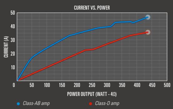 PIONEER TS-Q172C - THE CLASS-D DIFFERENCE - 1