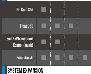 PIONEER TS-W258D4 - FRONT AUX-IN - 2