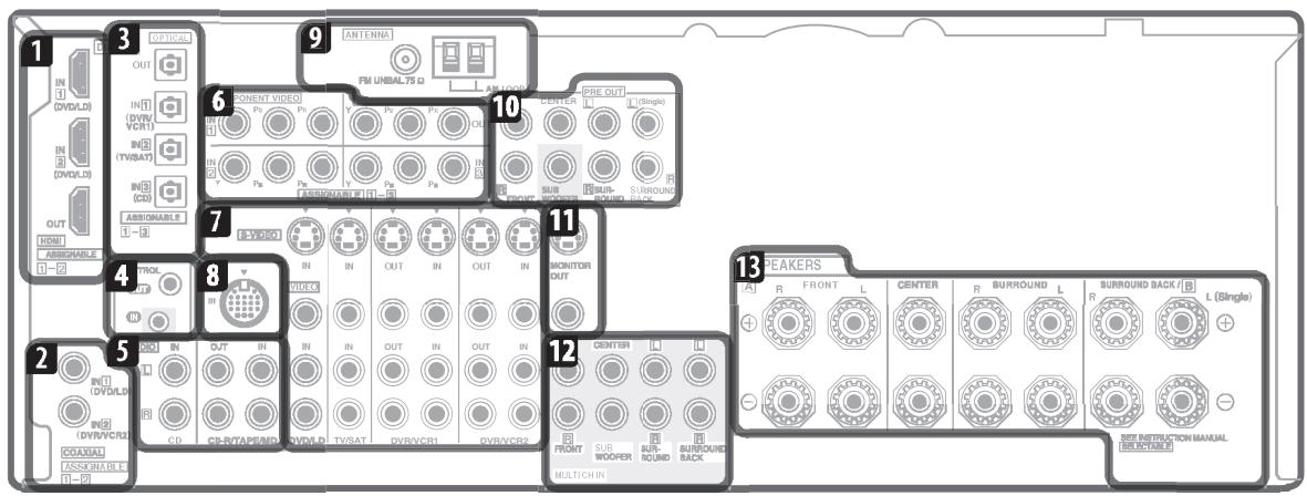 PIONEER VSX-1017AV-S - Rear panel - 1