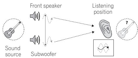 PIONEER VSX-1017AV-S - Better sound using Phase Control - 1