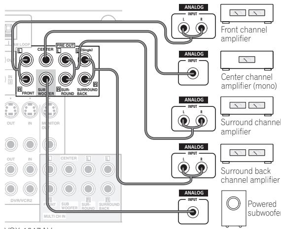 PIONEER VSX-1017AV-S - Connecting additional amplifiers - 1