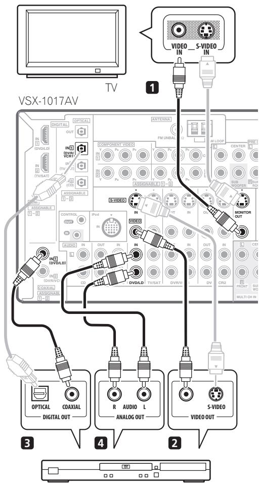 PIONEER VSX-1017AV-S - Connecting your TV and DVD player - 1