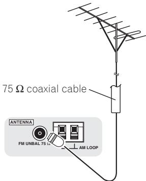 PIONEER VSX-1017AV-S - Connecting external antennas - 1