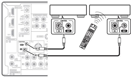 PIONEER VSX-1017AV-S - Connect the CONTROL OUT jack of that component to the CONTROL IN jack of another Pioneer component. - 1
