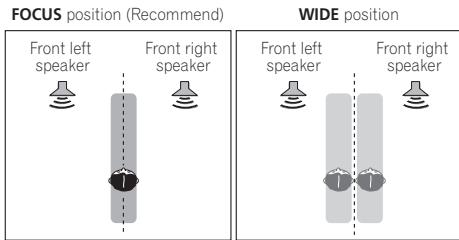 PIONEER VSX-1017AV-S - While listening to a source, press STEREO/F.S.SURR to select Front Stage Surround Advance modes. - 1