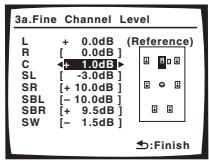 PIONEER VSX-1017AV-S - Select each channel in turn and adjust the levels (+ / - 10dB) as necessary. - 1