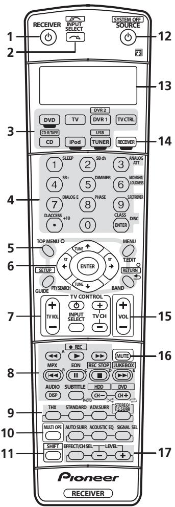 PIONEER VSX-1017AV-S - Remote control - 1