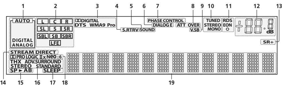 PIONEER VSX-1017AV-S - Display - 1