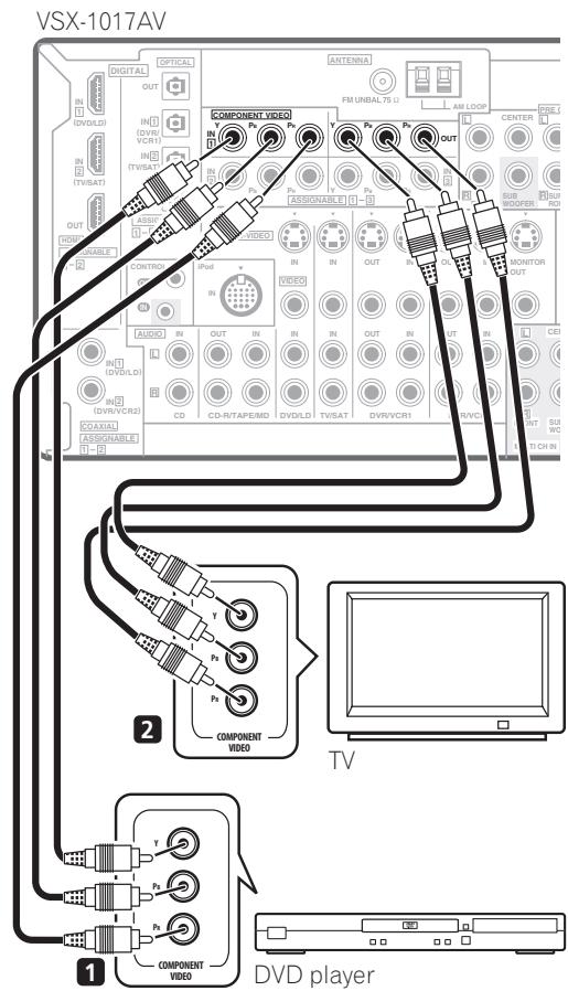 PIONEER VSX-1017AV-S - Note - 1