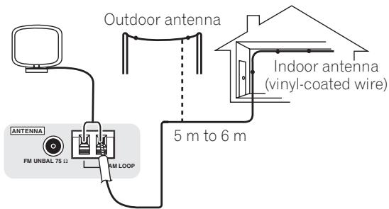 PIONEER VSX-1017AV-S - Connecting external antennas - 2