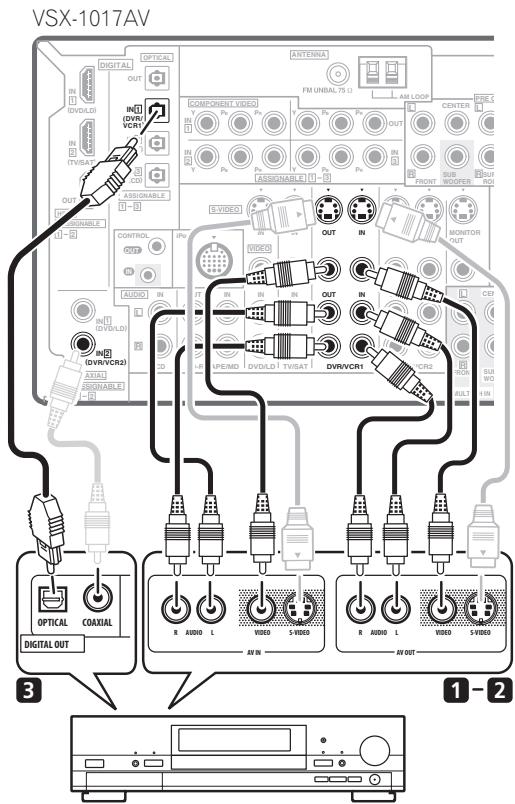 PIONEER VSX-1017AV-S - Connecting a DVD/HDD recorder, VCR and other video sources - 1