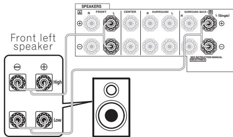 PIONEER VSX-1017AV-S - Connect your speakers as shown below. - 1