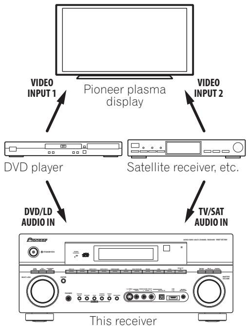 PIONEER VSX-1017AV-S - Important - 1