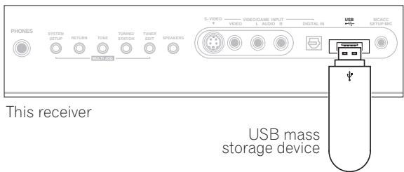 PIONEER VSX-1017AV-S - Using the USB interface - 1