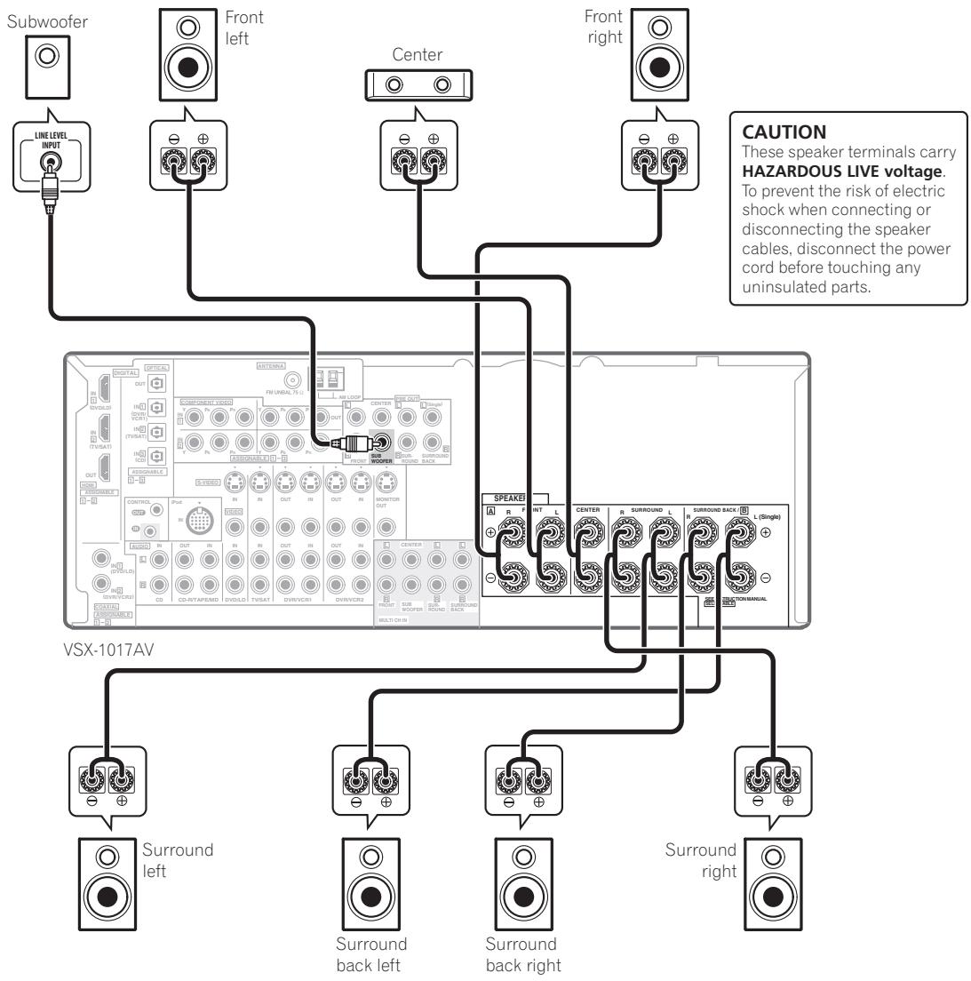 PIONEER VSX-1017AV-S - Installing your speaker system - 1