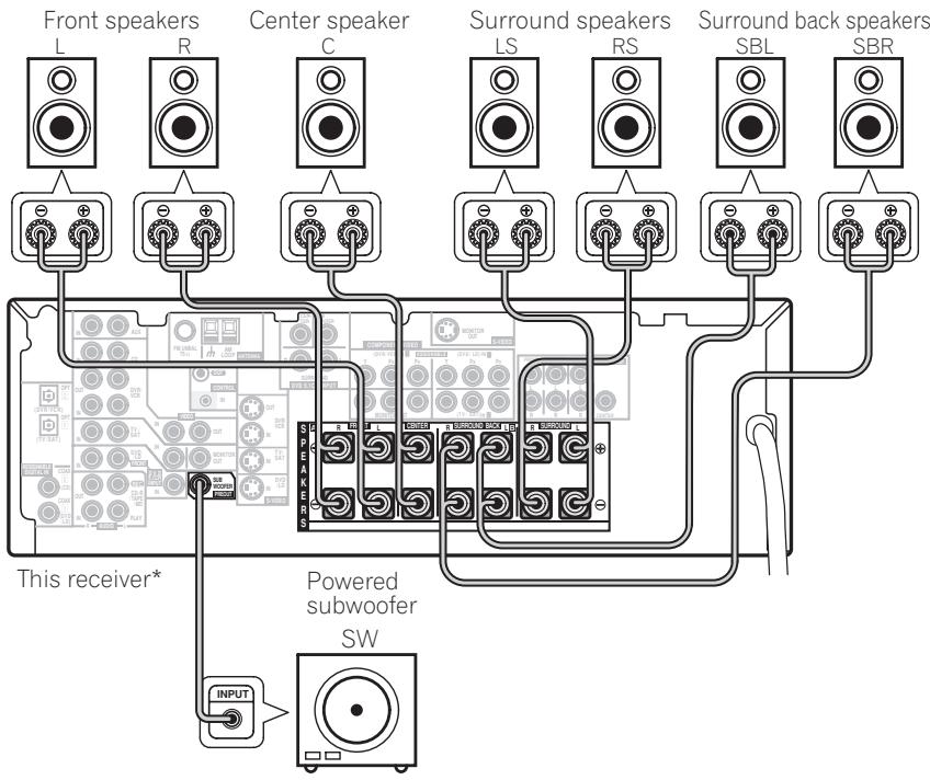 PIONEER VSX-915-K - Connect your speakers. - 1