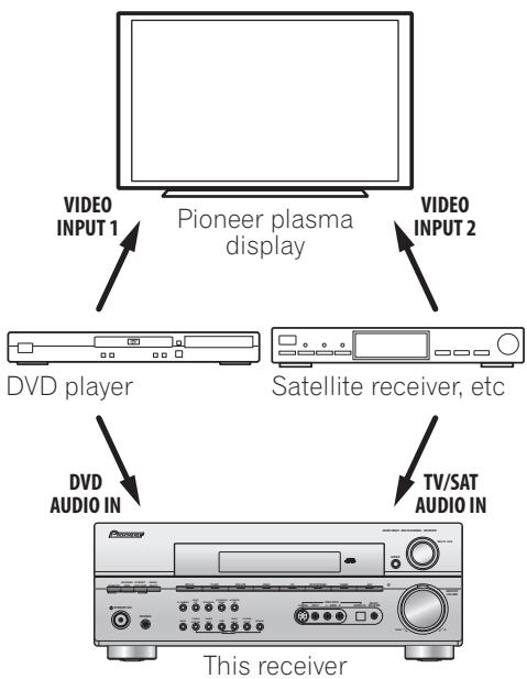 PIONEER VSX-915-K - Note - 1