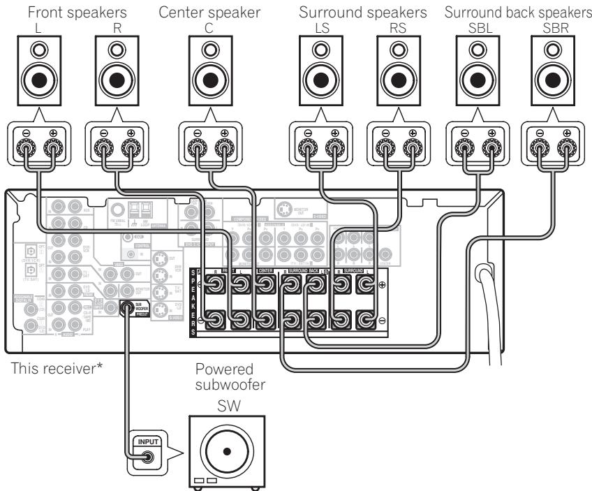 PIONEER VSX-915-K - Connecting the speakers - 1