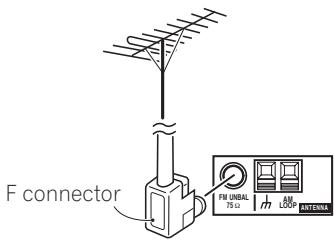 PIONEER VSX-915-K - To improve FM reception - 1