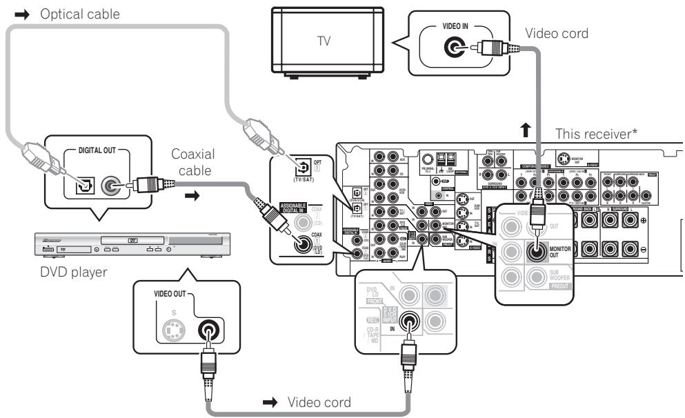 PIONEER VSX-915-K - Hook up your TV. - 1