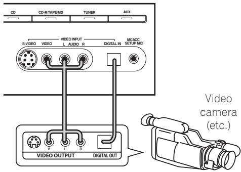 PIONEER VSX-915-K - Connecting to the front panel video terminal - 1