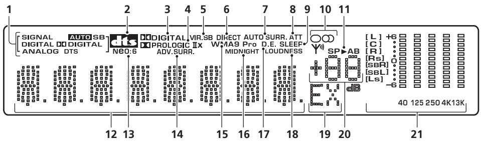 PIONEER VSX-915-K - Display - 1