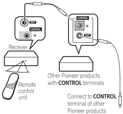 PIONEER VSX-915-K - Operating other Pioneer components - 1